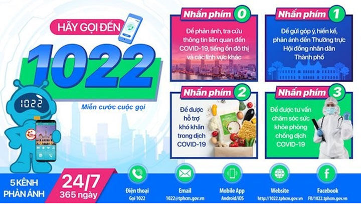 VNPT-1022: Kênh giao tiếp hiệu quả của người dân với chính quyền