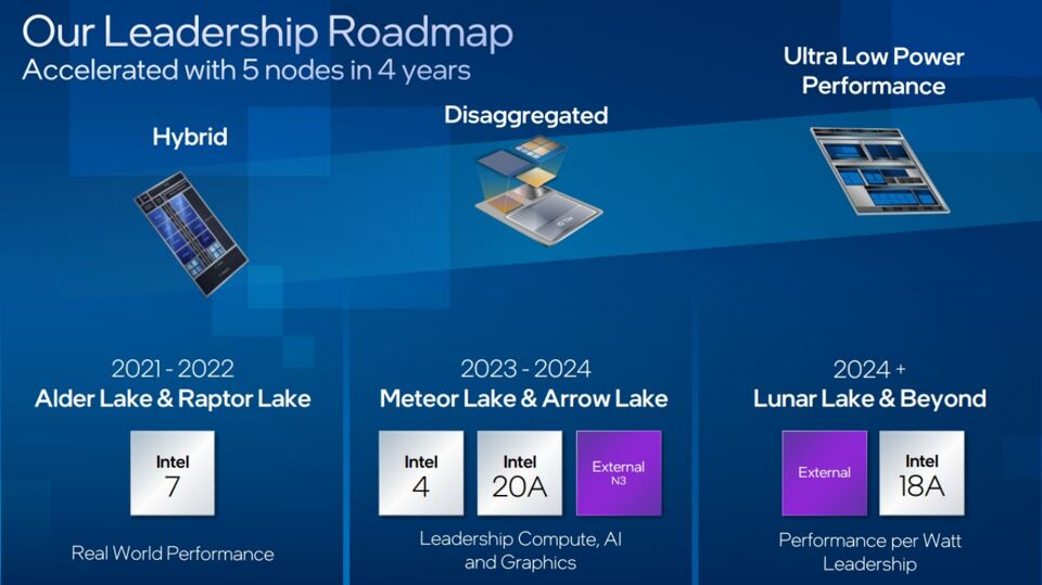 Bộ vi xử lý Intel Meteor Lake vẫn ra mắt vào năm 2023