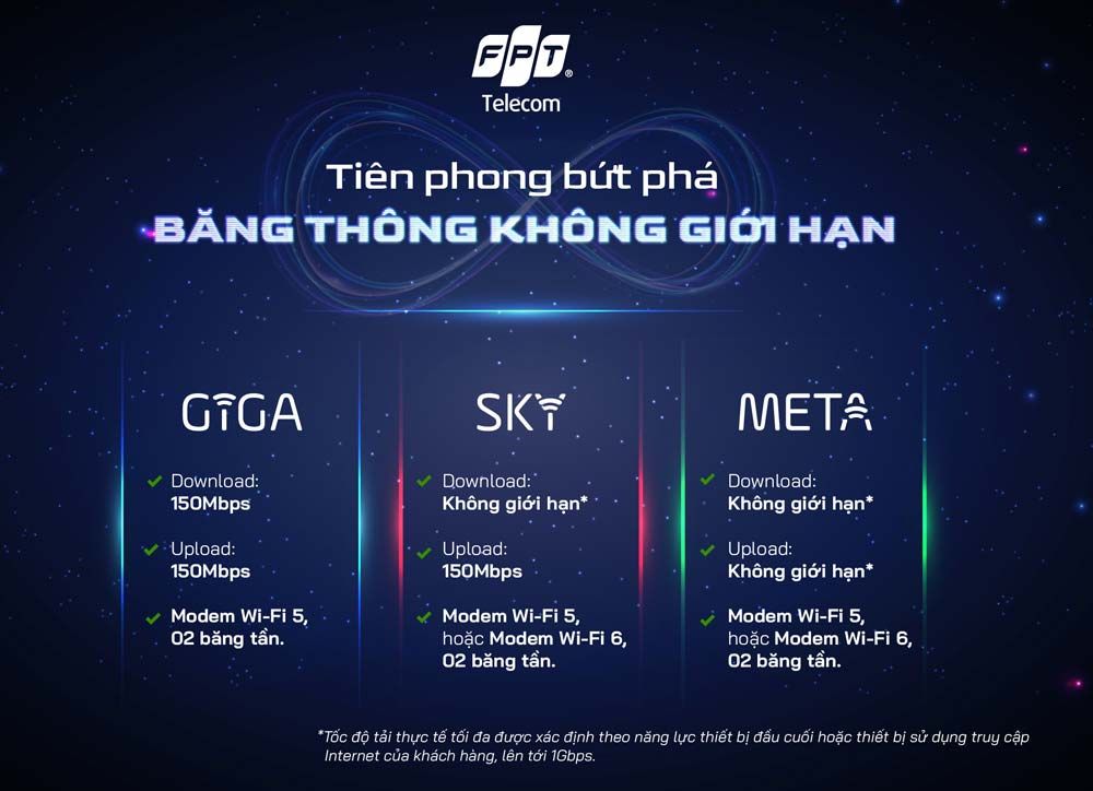 gói cước dịch vụ cáp quang