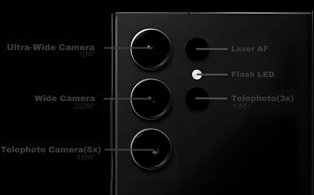 Galaxy S24 Ultra có thể sở hữu hệ thống camera 200MP