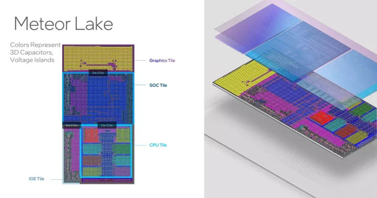 Intel Core Ultra