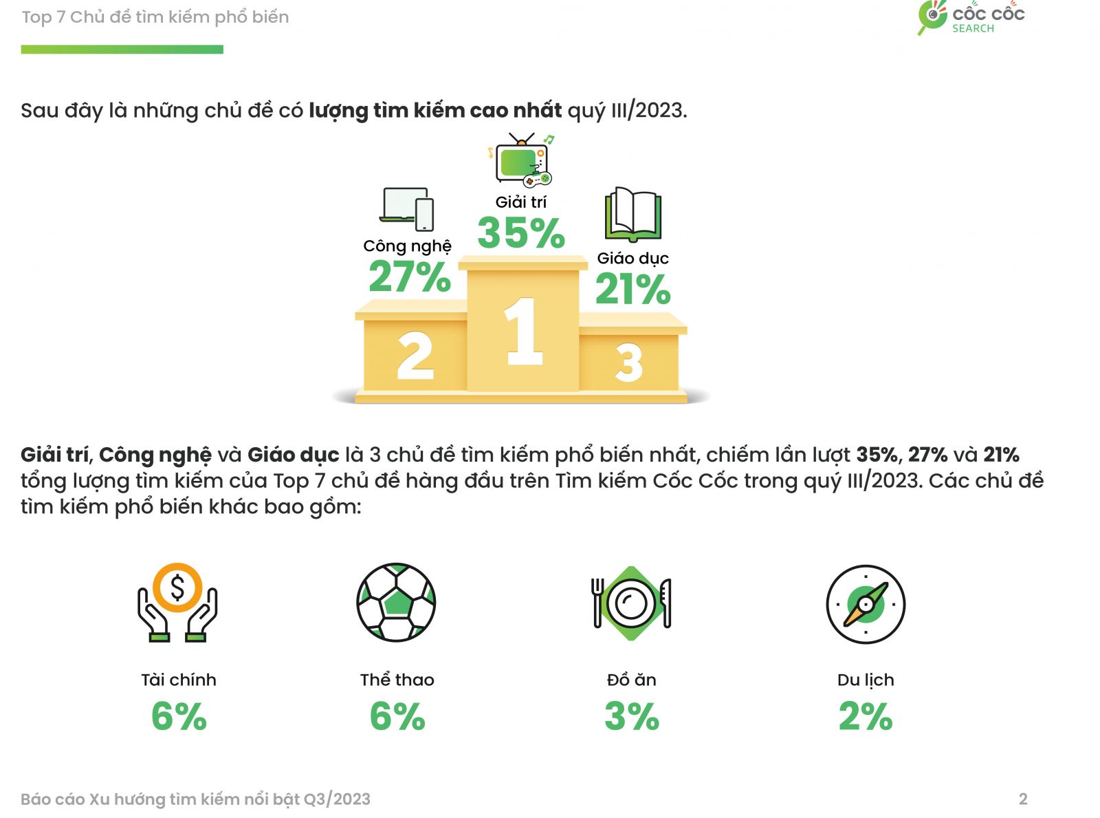 Báo cáo Xu hướng tìm kiếm nổi bật của người Việt quý 3/2023