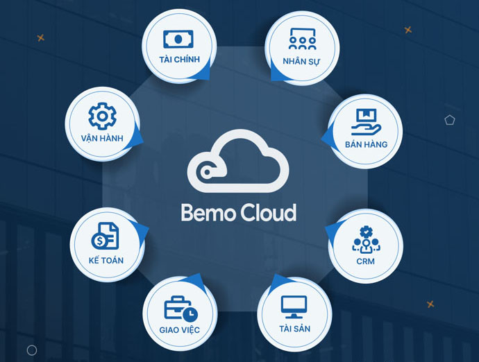 Bemo Cloud số hoá doanh nghiệp toàn diện với chi phí hợp lý dành cho SMEs
