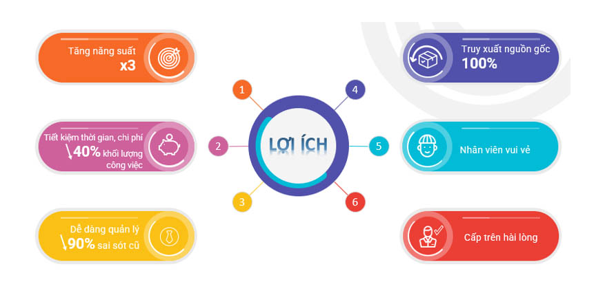 DXFACT - HỆ THỐNG QUẢN LÝ SẢN XUẤT BẰNG BARCODE, QRCODE