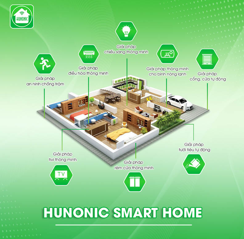 Giải Pháp Nhà Thông Minh Hunonic