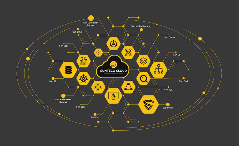 Sunteco Cloud - nền tảng công nghệ giúp doanh nghiệp phát triển nhanh và bền vững