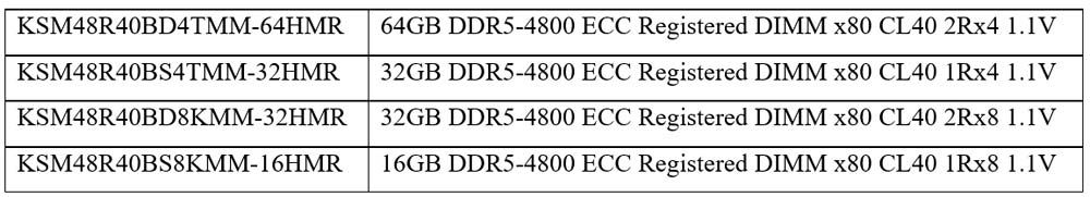 các Bộ nhớ máy chủ Server Premier DDR5 4800MT/s Registered DIMMs