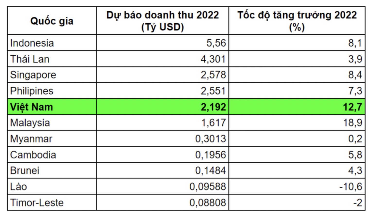 Quảng cáo trực tuyến tại Việt Nam nằm trong tay nền tảng ngoại