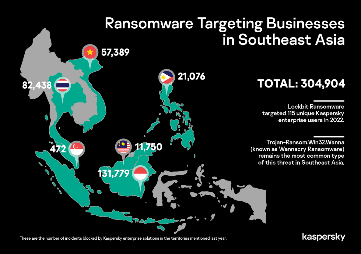 Ransomware là mối đe dọa hàng đầu đối với doanh nghiệp tại Đông Nam Á