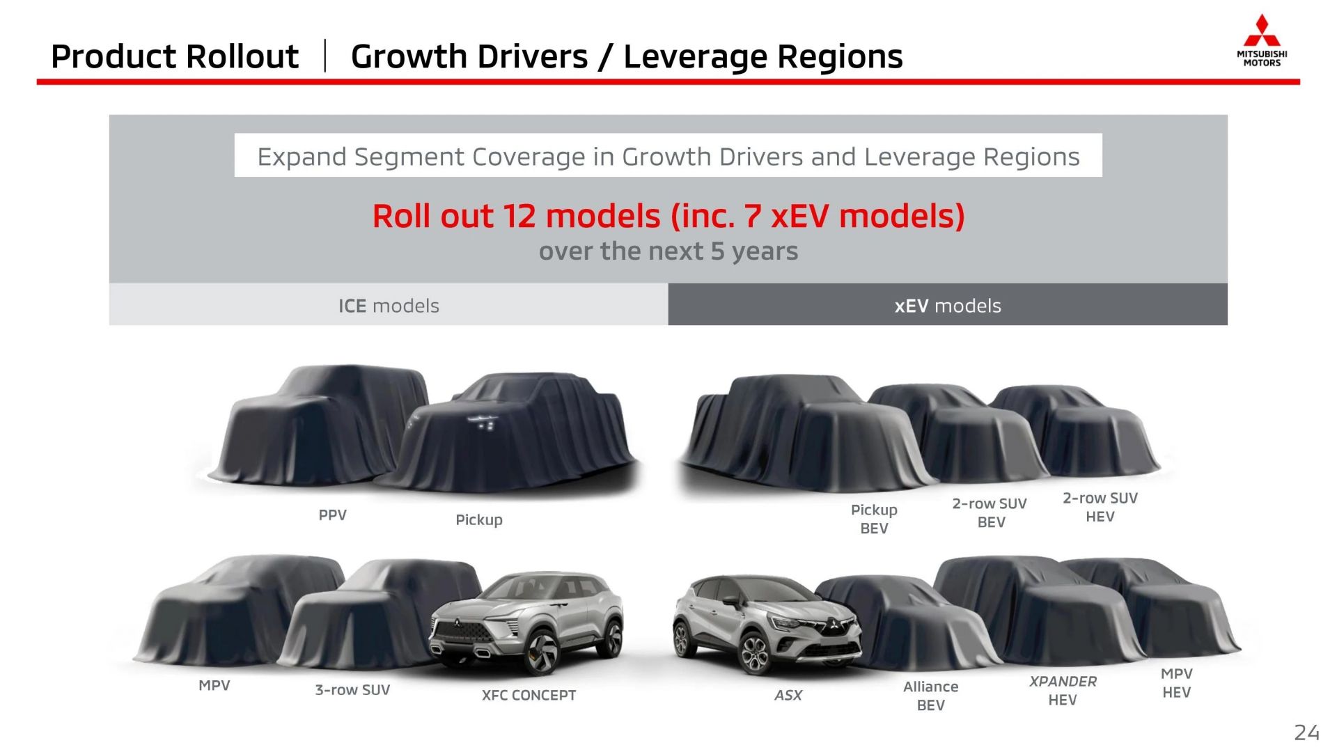 Mitsubishi sắp ra mắt loạt xe điện mới ở Đông Nam Á