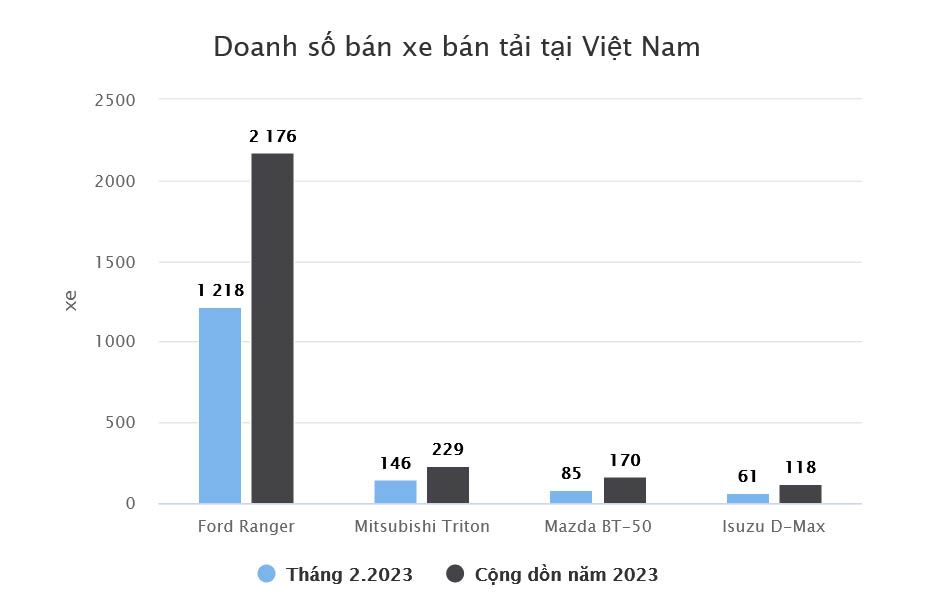 xe bán tải