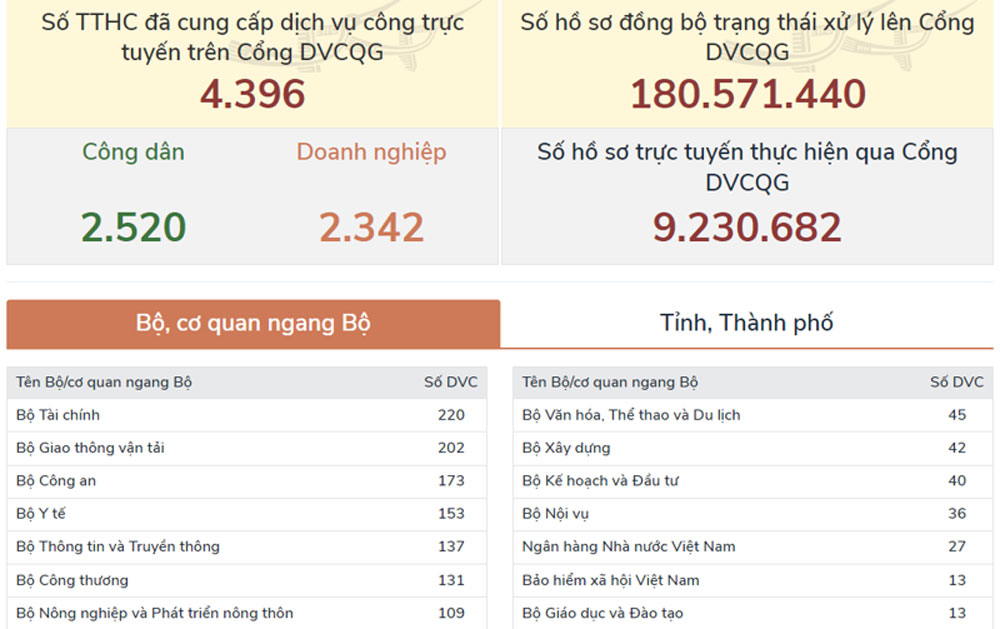 Quý 2/2023, Bộ TT&TT sẽ công bố danh mục bộ dữ liệu phục vụ AI