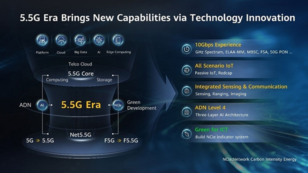 5 lĩnh vực kinh doanh tiên phong của kỷ nguyên 5.5G