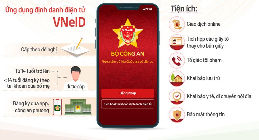 Bình Dương là tỉnh đầu tiên thí điểm tích hợp bằng lái xe vào VNeID