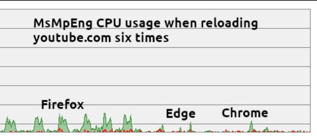 trình duyệt Firefox