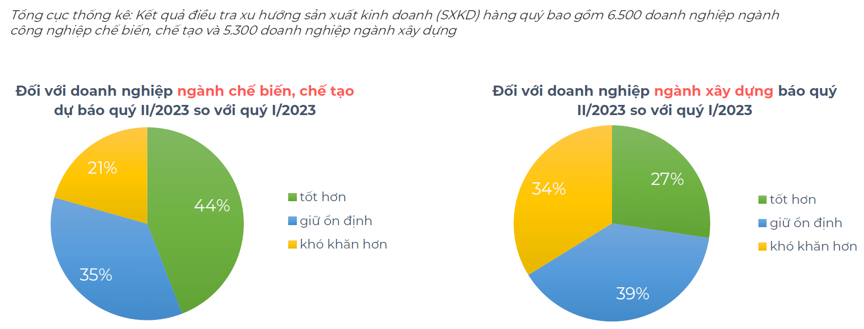 CEO Forum 2023: Kiến trúc "Xanh" - cơ hội mới cho ngành xây dựng