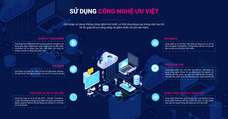 Kho dữ liệu VDI