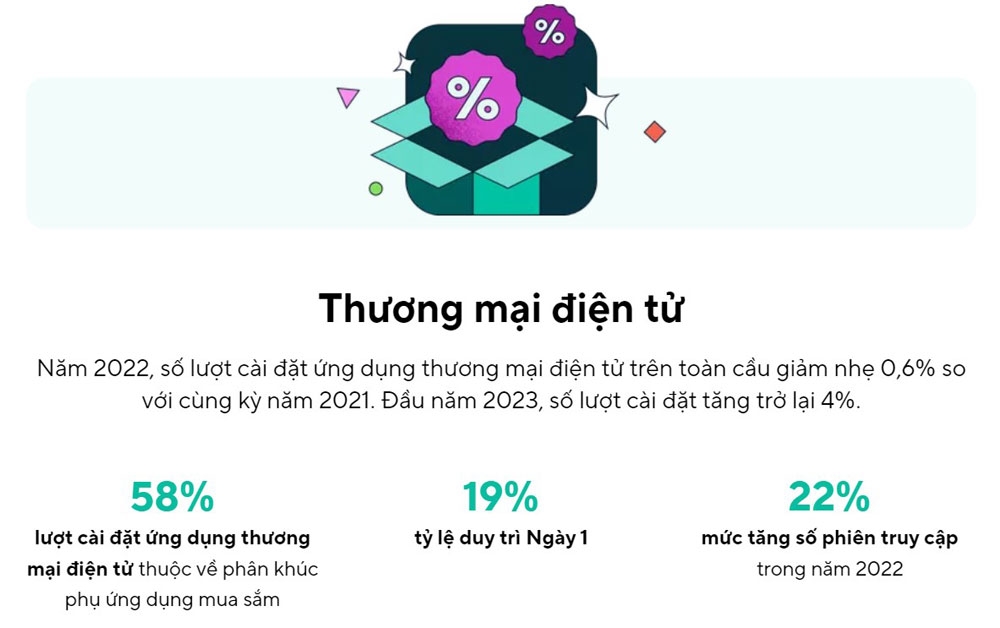 Xu thế thương mại điện tử, fintech và game nhìn từ lượt tải app