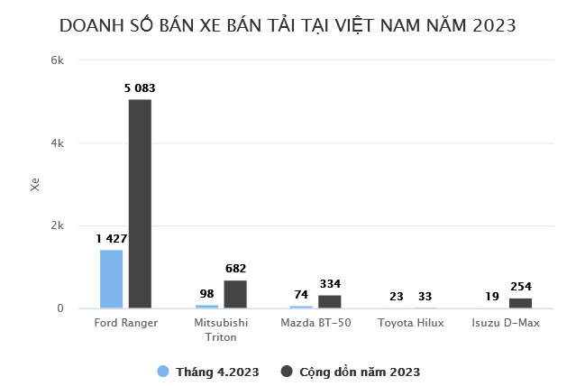 xe bán tải