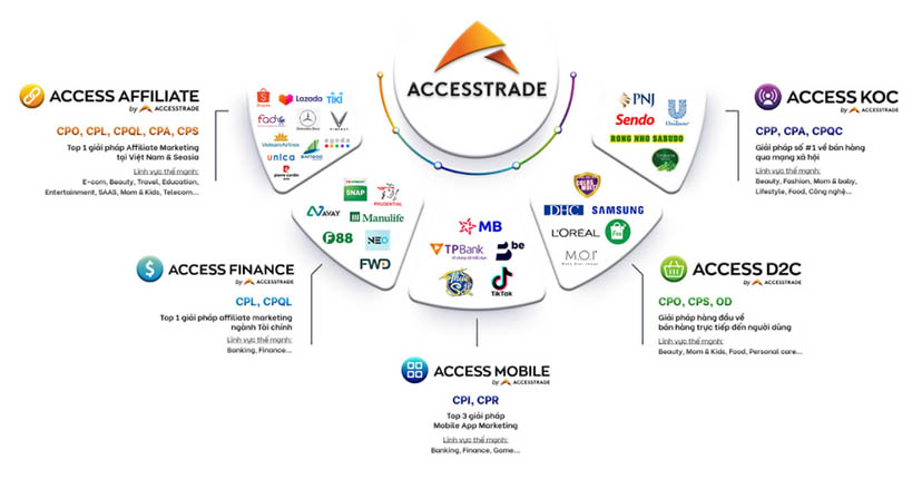 ACCESSTRADE Việt Nam