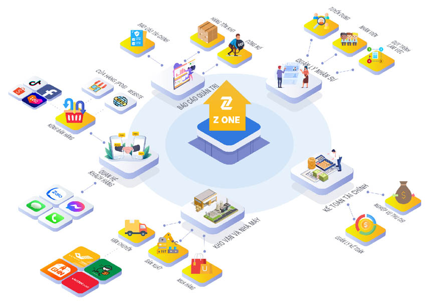 Z ONE - Hệ sinh thái Giải pháp Tăng trưởng doanh thu và Quản trị doanh nghiệp toàn diện