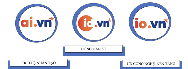 Cấp mới tên miền gắn liền chuyển đổi số từ ngày 1/6
