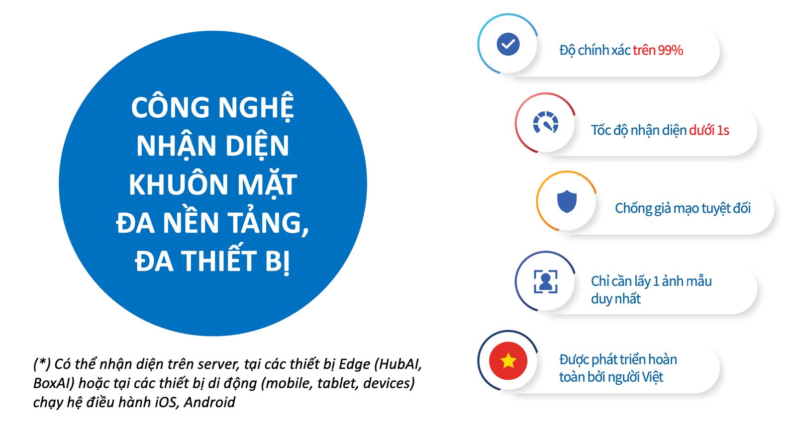 Điểm danh, chấm công bằng công nghệ nhận diện khuôn mặt nhanh chóng, chính xác