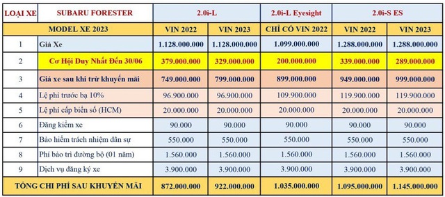 Chi tiết các mức giảm giá và chi phí lăn bánh của Subaru Forester 2022 và 2023