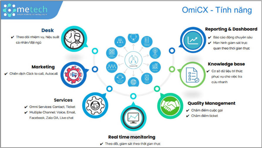 OmiCX