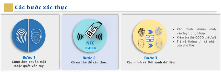 MK e-ID