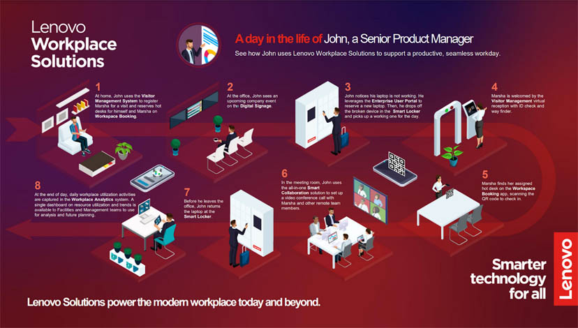 Lenovo trình làng giải pháp kiến tạo môi trường làm việc số