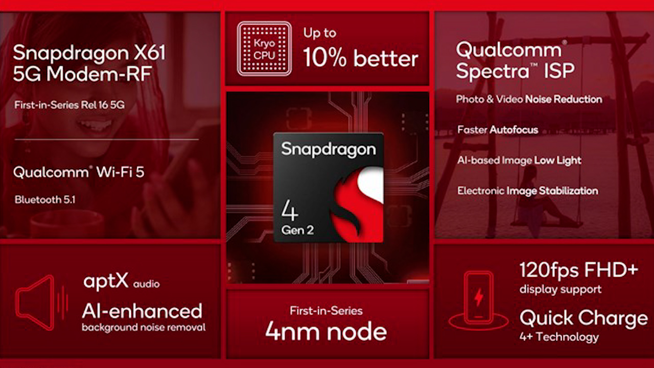 Qualcomm ra mắt bộ vi xử lý Snapdragon 4 Gen 2