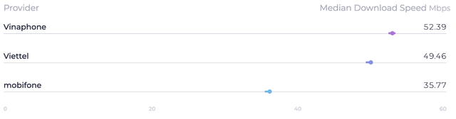 Ookla Speedtest