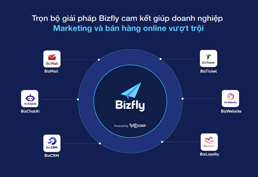 Bizfly Martech