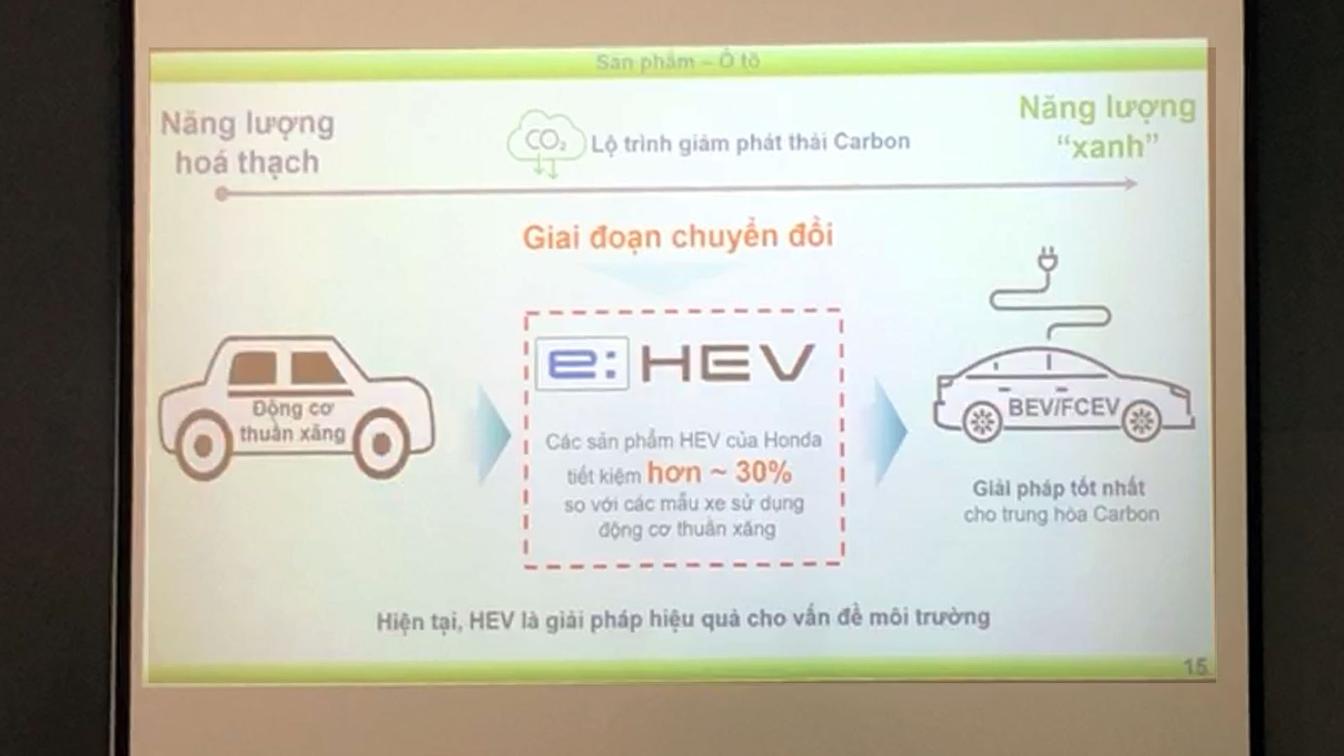 hybrid