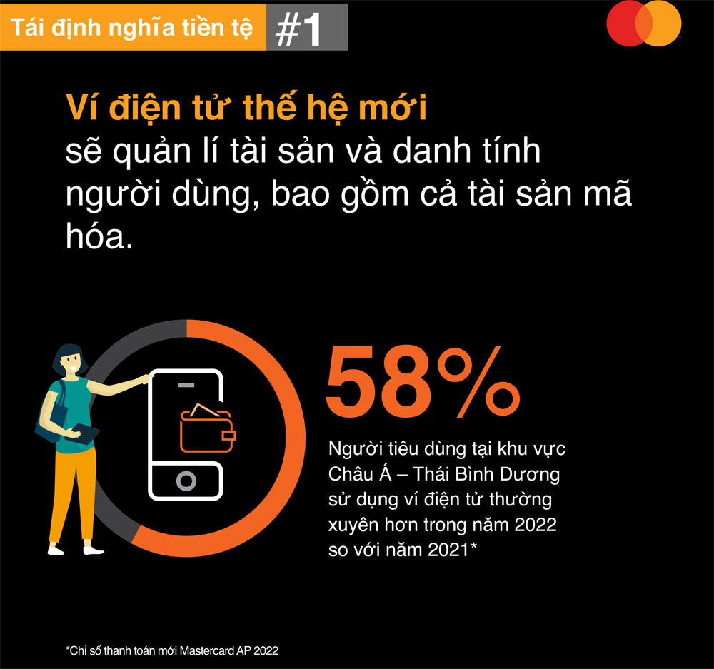 Trung tâm trải nghiệm Mastercard tại APAC vận hành trở lại