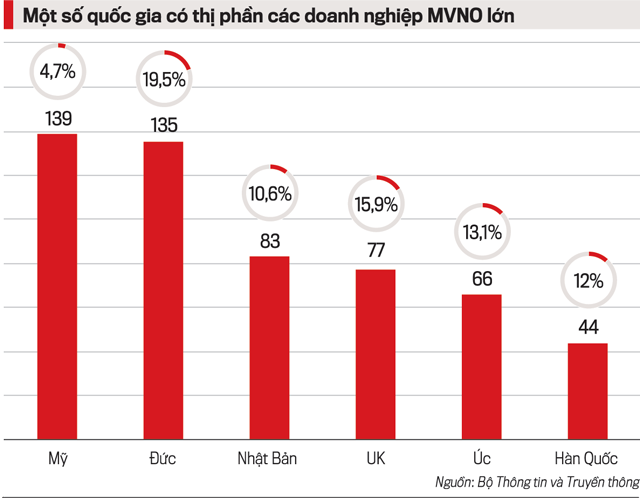di động ảo