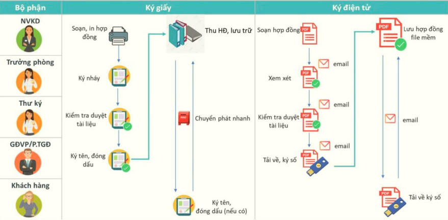 MobiFone eContract