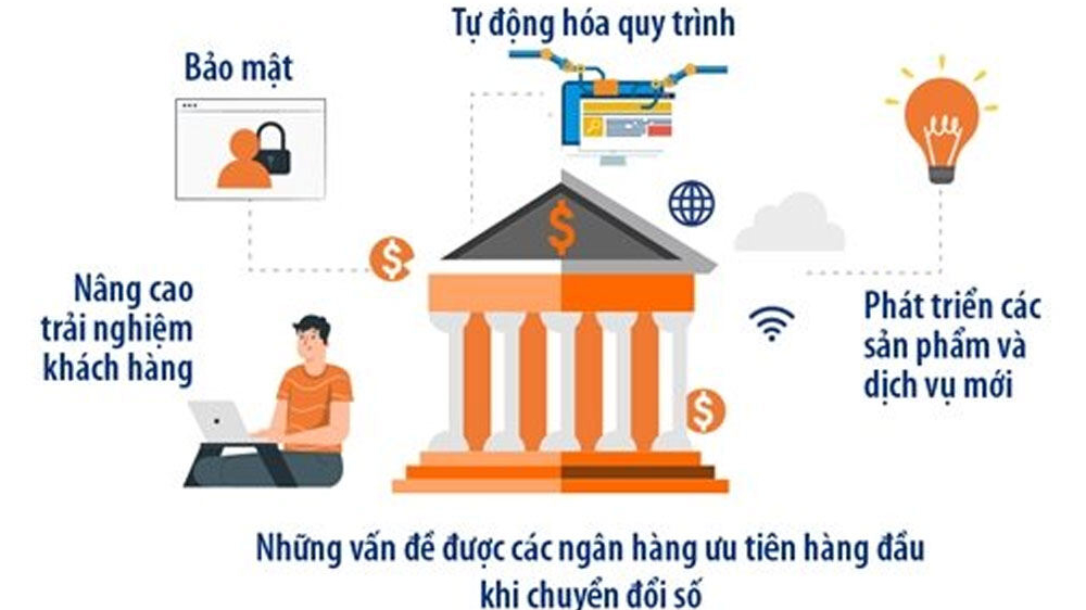 Chuyển đổi số ngành Ngân hàng: Nhiều "điểm nóng" trong bức tranh sáng màu