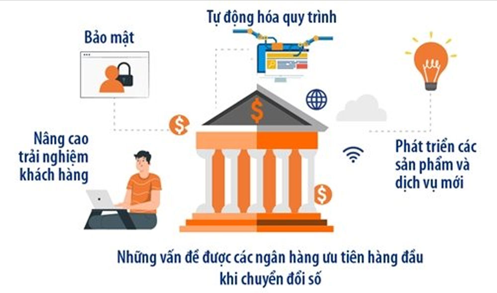 Chuyển đổi số ngành Ngân hàng