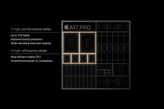 chip A17 Pro