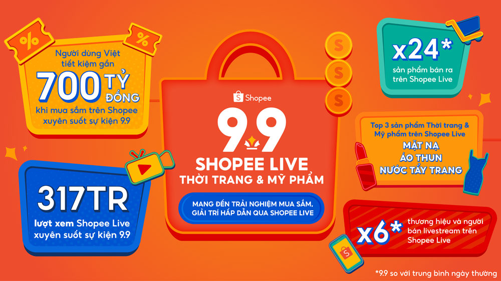Livestream bán hàng giúp gia tăng đơn hàng được chốt