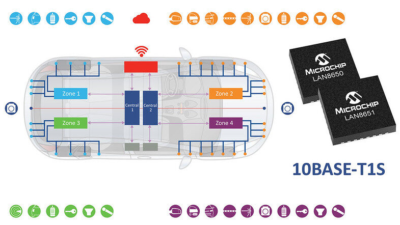 Microchip ra mắt dòng thiết bị MAC-PHY LAN8650/1 mới phục vụ kết nối xe hơi