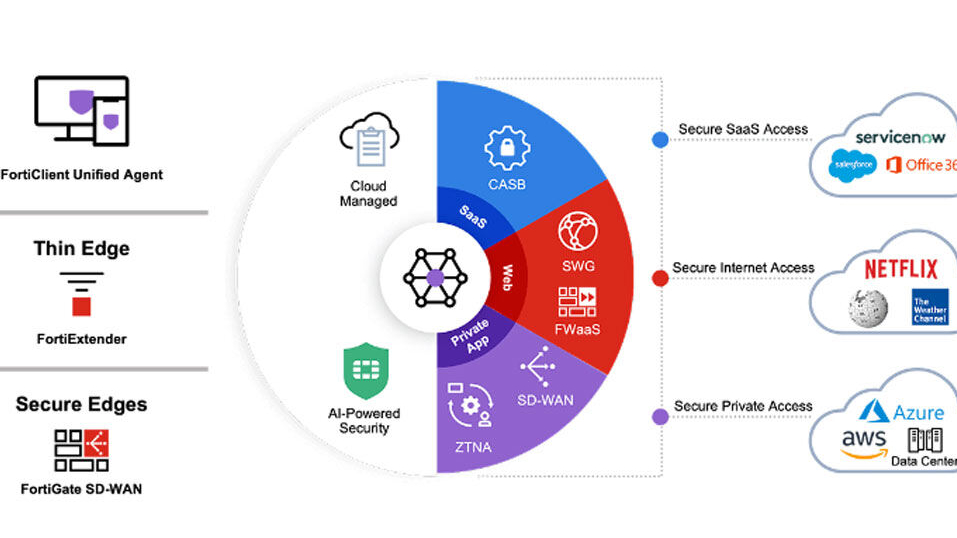 Fortinet bổ sung hai dịch vụ mới dành cho SD-WAN