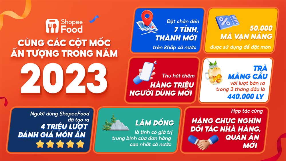 Nhu cầu đặt món trực tuyến tăng vọt tại thị trường Việt Nam