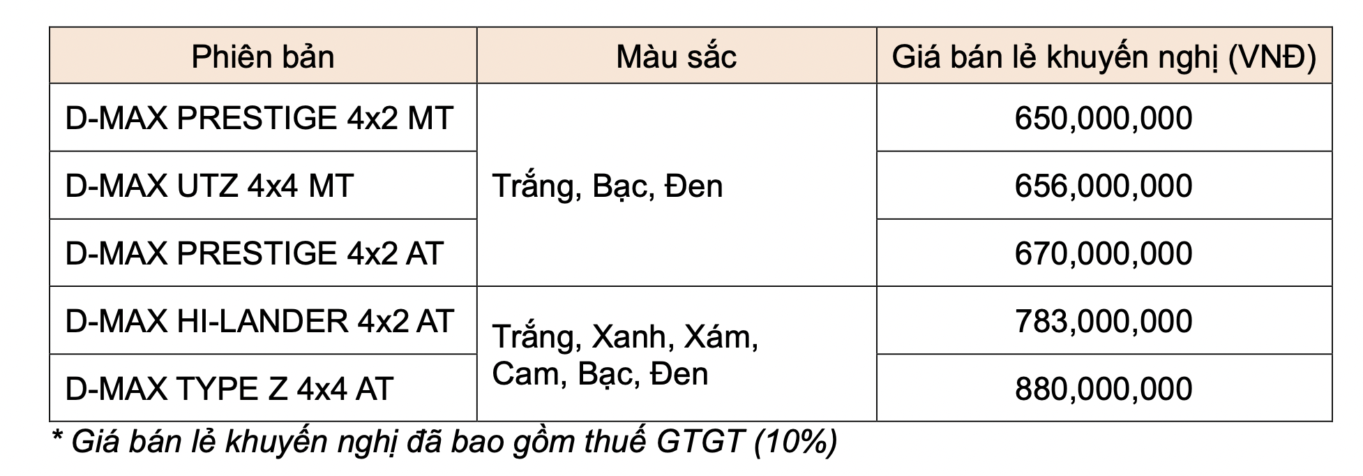 Gía bán Isuzu D-max 2024