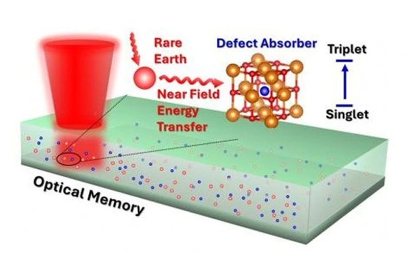 Ổ đĩa quang hồi sinh nhờ công nghệ lượng tử