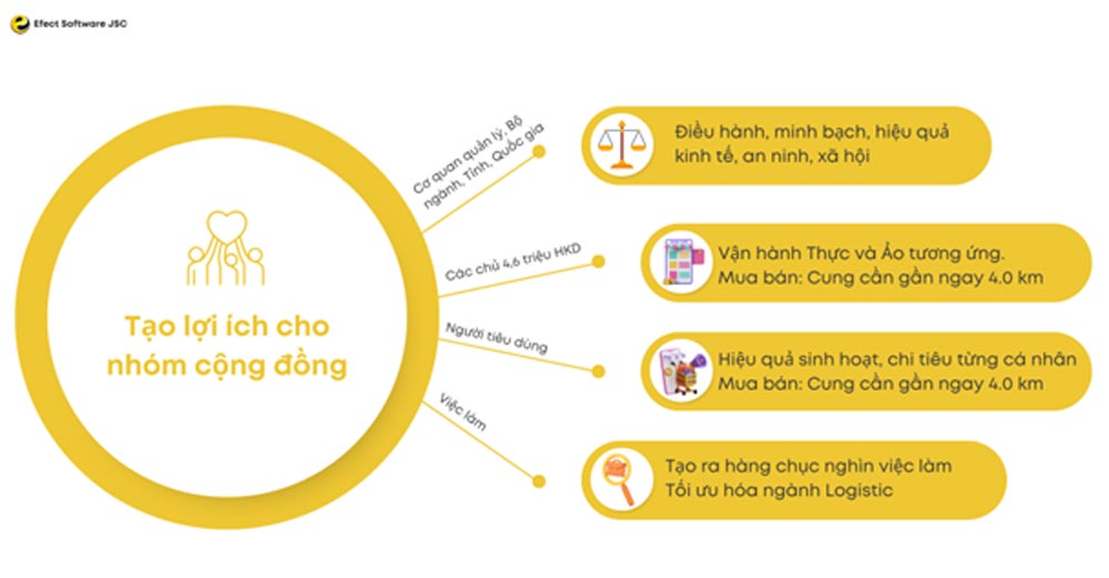 HKDO – nền tảng hợp cộng thương mại truyền thống và TMĐT