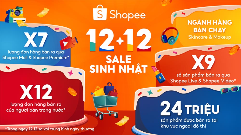 Hệ sinh thái mua sắm - giải trí - thanh toán liền mạch là nhân tố giúp TMĐT tăng trưởng