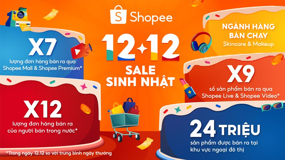 Hệ sinh thái mua sắm - giải trí - thanh toán liền mạch là nhân tố giúp TMĐT tăng trưởng